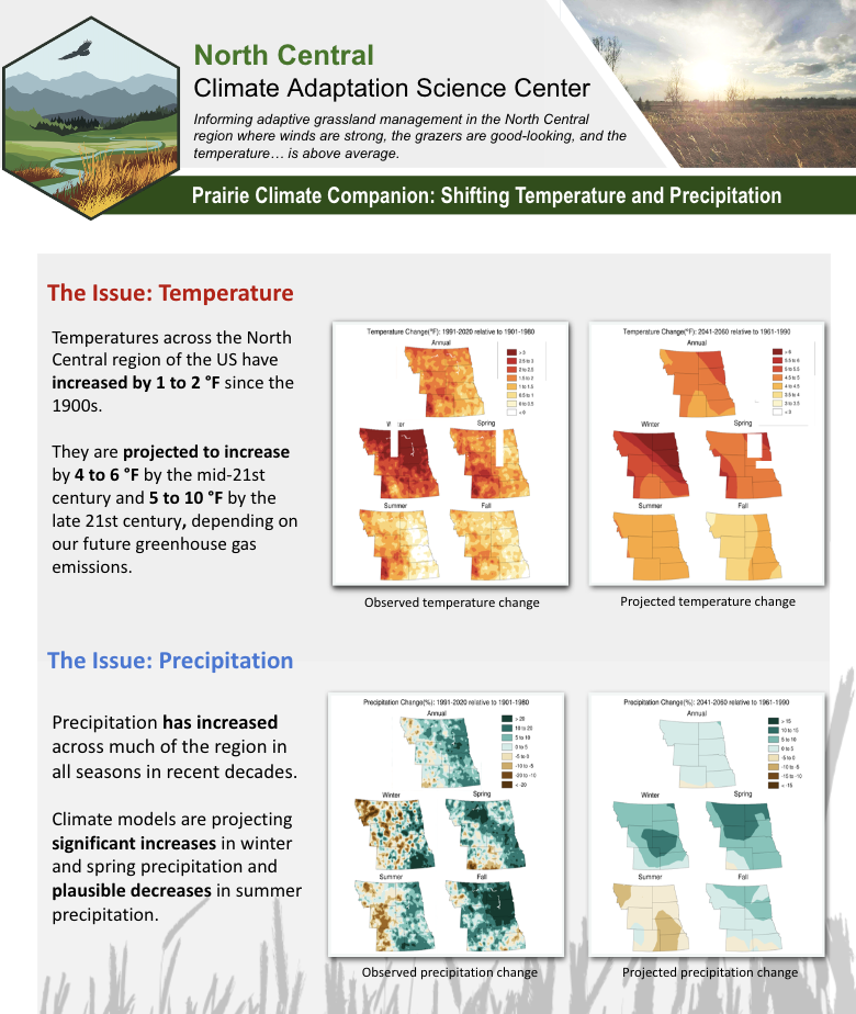 Prairie Climate Companion - Shifting Temperature and Precipitation