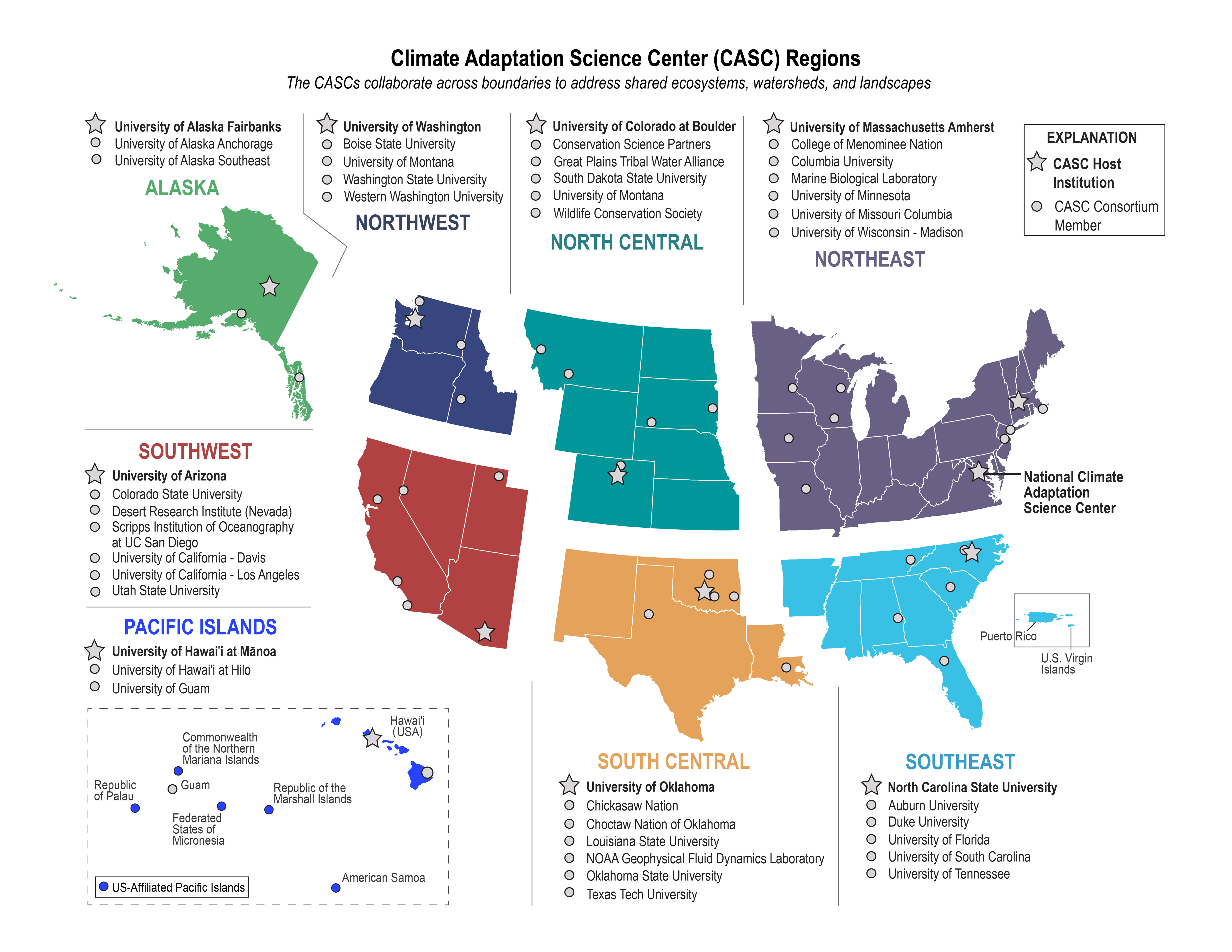 Climate Adaptation Science Center Network