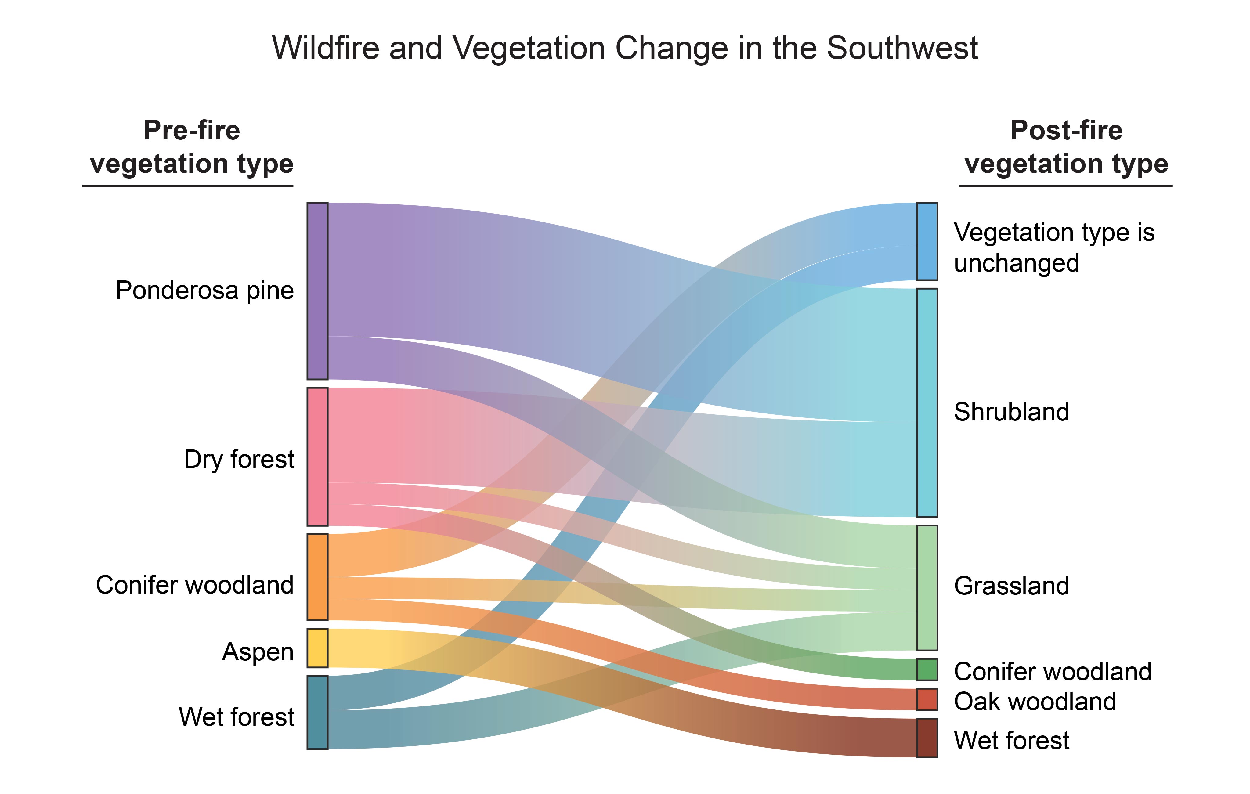 Colorado - Agriculture and Land Use | North Central Climate Adaptation ...