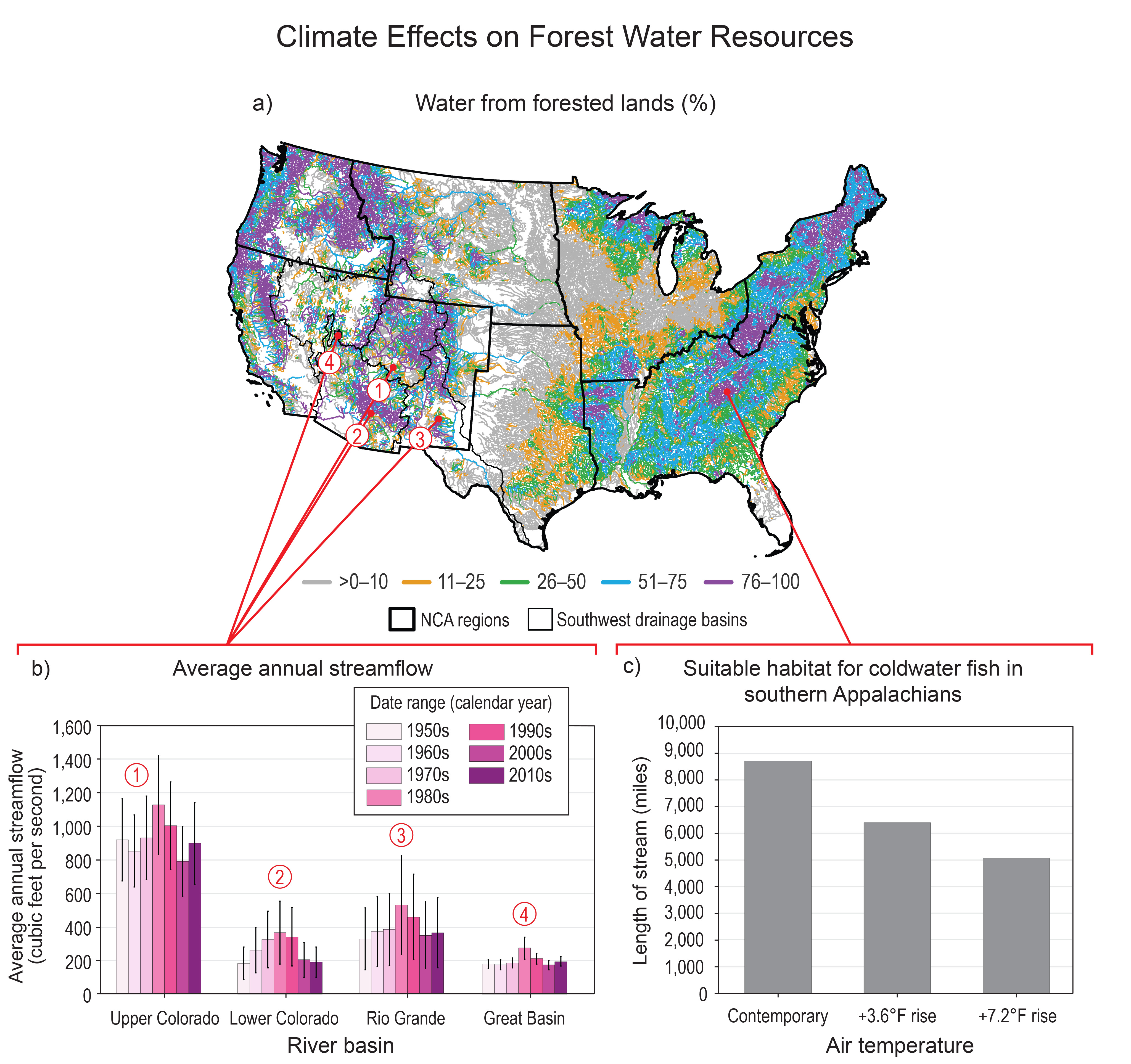 Colorado - Water, Precipitation, and Drought | North Central Climate ...
