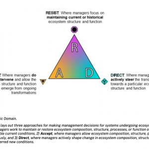 Status of Tribes and Climate Change (STACC) Report